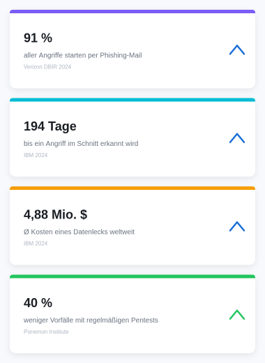 kennzahlen-karten (11)